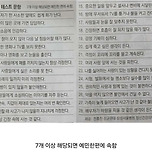 삼성서울병원 정신건강의학과 교수가 제공한 예민함 테스트 이미지