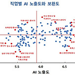 AI 도입, 한국 경제 성장의 새로운 동력 이미지