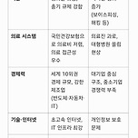 (챗지피티) 대한민국, 살기좋은 나라일까요? 이미지