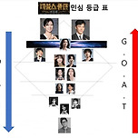 데블스플랜2 민심 등급표.jpg 이미지