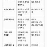 (챗지피티) 바람직한 리더란? 이미지