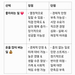 (챗지피티) 좋아하는 일을 할것인가? 돈을 많이 버는 일을 할 것인가? 이미지