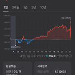 1500 뚫린 실시간 환율 ㄷㄷㄷ 이미지