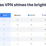 무료 VPN 다운로드 추천 BEST5 이미지