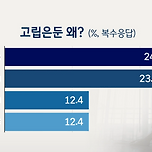 집에만 있는 고립′은둔 청년들, 누가 해결해야한다고 생각해? 이미지