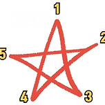 본인의 별 그리기 순서는? 이미지