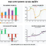 크립토 서밋 이후, 미국은 암호화폐 초강대국이 될 것인가? 이미지