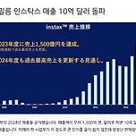 인스탁스 카메라 역대 매출 변화 이미지