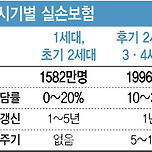 보험료 내리려 본인 부담 90%?…실손보험 개혁 ‘후폭풍’ 이미지