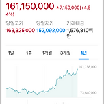 비트코인 시세, 날아가네요... 이미지