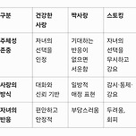 (챗지피티) 자녀에 대한 지나친 사랑은 짝사랑일까요? 스토커가 된 것일까요? 이미지
