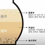 막걸리와 동동주의 차이 이미지