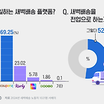 새벽 배송기사’로 일한다는 건? 이미지