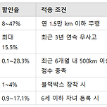 DB다이렉트자동차보험 완벽 가이드 이미지