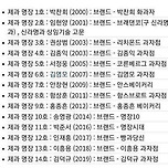 대한민국 제과 명장 14인과 대표 빵 이미지