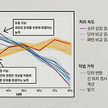 &#34;60세 넘으면 뇌 썩는다&#34; 유시민 말은 진짜였다, 단… 이미지