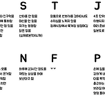 MBTI 커뮤식 해석 이미지