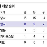 2/9 기준 메달 순위 이미지