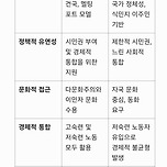 (챗지피티) 왜 미국은 이민제도가 성공했고 왜 유럽은 이민제도가 실패했을까요? 이미지