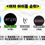 대치동 학원가에서 투표한 10대들이 가장 좋아하는 아이돌 이미지