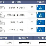 22년5월15일 4무 엠폴리 + 마인츠 + 첼시 + 보르도 무승부 172.4배 적중! 이미지