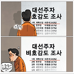 ?... 허은아 때문인가? 이미지