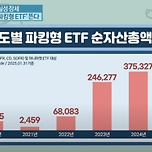 주식시장 변동 속 ‘파킹형 ETF’ 주목 이미지