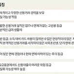 신용등급 점수표 무료조회 확인방법 이미지