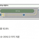 합격률이 무려 93%였던 시험 ㄷㄷ .jpg 이미지