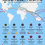 2024년 기준 논스톱 가장긴 항공노선들 이미지