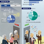 퇴직 공무원 다시 일터로… 재임용 방식의 ‘정년 연장’ 시동 이미지