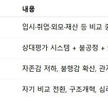 (챗지피티) 대한민국은 비교지옥에 빠져있는 것일까요? 이미지