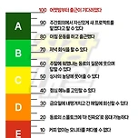 직장인 기력 등급 파워 E인듯 이미지