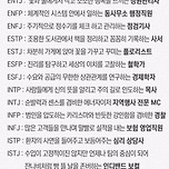 MBTI별 직업 이미지