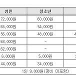 인천 문학 박태환 수영장 가격 접수방법 신청일 자유수영 안내 이미지