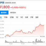 오픈AI 샘 올트먼 방한…카카오와 전격 &#39;동맹&#39; 발표 이미지