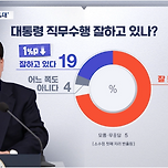 경제 적신호 켜지자‥윤 대통령 지지율 2주 만에 10%대로 하락 이미지
