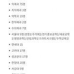 2025년 대구 경신고등학교 입결.jpg 이미지