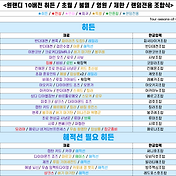 랜능탱] 랜능탱 합동기, 합동초월기, 능력 총정리 + 맵 다운로드