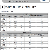 동양미래대학교 2022 수시전형 모집요강 및 전년도 수시 입시결과(수시등급)