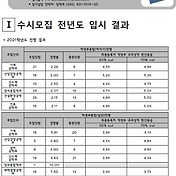 명지전문대학교 2022 수시전형 모집요강 및 전년도 수시 입시결과(수시등급)