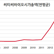 나이스디앤비 '21년 주가전망, 배당금, 배당일 (20년간 재무제표,배당정보,시가총액 반영)