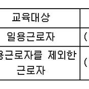 2018년 1회차 산업안전산업기사 필기 기출문제(정답포함)