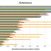 Titan V Deep Learning Benchmarks with TensorFlow