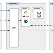 Error] Docker Endpoint For 