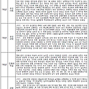고등학교 과목별 세특 (세부능력 및 특기사항) 사례(예시) - 인문계열(국어, 수학, 영어, 사회 등)