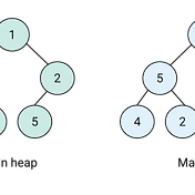 N-ary Tree Preorder Traversal - LeetCode