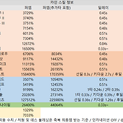 환생의 불꽃 확률표