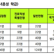 2022학년도 선린인터넷고등학교 여름방학 중학생 특별교육 안내