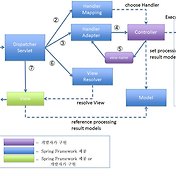 Spring Jpa 에러] Querysyntaxexception Is Not Mapped
